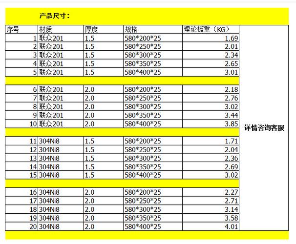 首页 产品供应 五金工具 通用五金配件 井盖 > 供应不锈钢水沟盖板