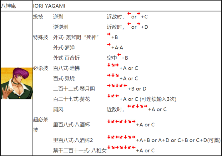 拳皇97八神出招表