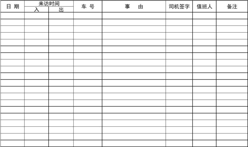 文档网 所有分类 表格/模板 表格类模板 外来车辆进出登记表 第1页