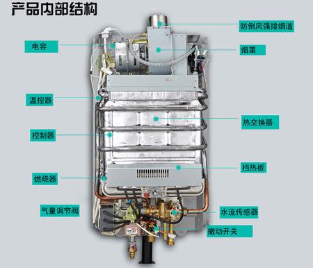 康宝烟道式燃气热水器jsd16内部电线实物连接图