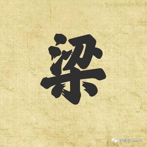 姓氏头像大全,有你的姓氏吗