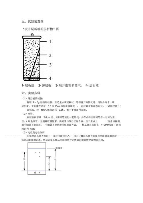 薄层色谱法实验报告.pdf 4页
