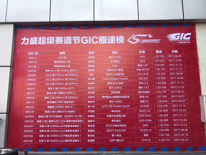 gic的圈速榜