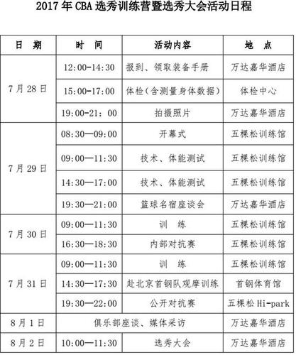cba 联赛港澳台球员,大学生球员等统一选秀有关事宜的通知(二)