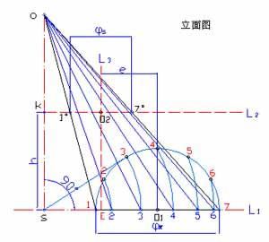 展开放样知识