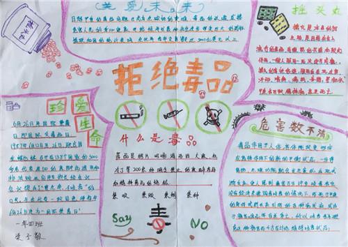 五年级禁毒知识宣传手抄报禁毒知识手抄报