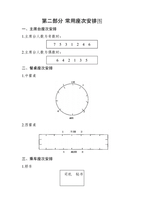 会议座次安排图示docx16页