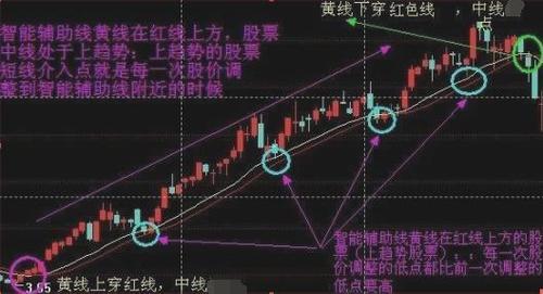 中国股市:"道氏理论"的精髓用法,如何判断个股趋势及