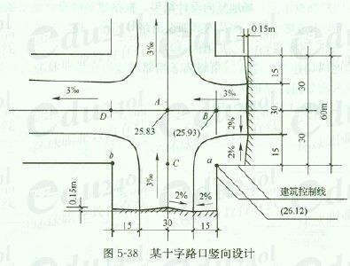 求建筑用地控制红线交点a的合理标高,谢谢.