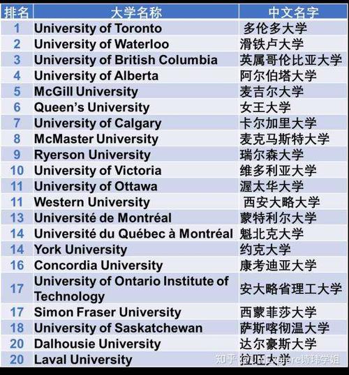 多伦多大学和加州大学圣塔芭芭拉怎么选?