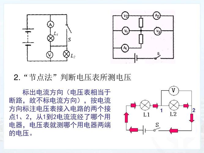 九年级物理电路分析和电路故障分析ppt