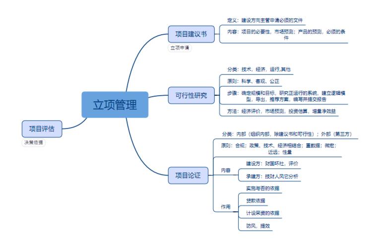立项管理思维导图.pdf 1页