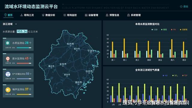 智慧水质环境监测云平台,解决流域水环境和水质的实时