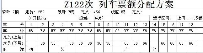 火车卧铺在几号车厢