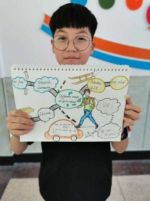 英语思维导图(六年级)