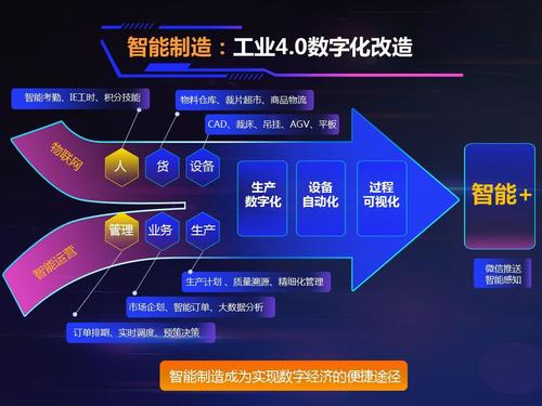 罗斯携手浪登实现3d个性定制,工业4.0,c2m智能制造