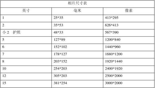 照片尺寸像素表