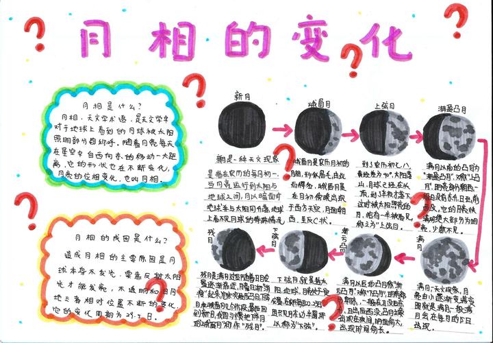 科技作业二: 观察月相与月球运动规律,制作一份月相手抄报,要含有月相
