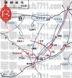 关于黄桥战役的手抄报 手抄报简单又好看