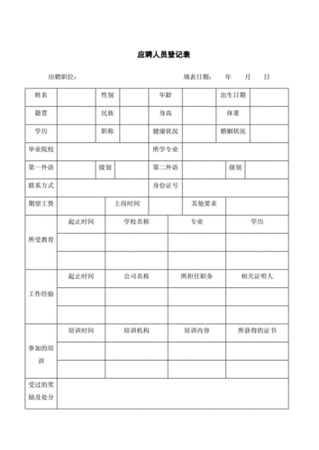 应聘人员登记表.docx 2页
