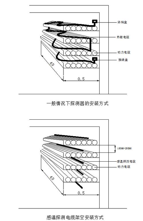 无锡布里渊分布式光纤测温系统dts-探测器的工作原理与安装方式