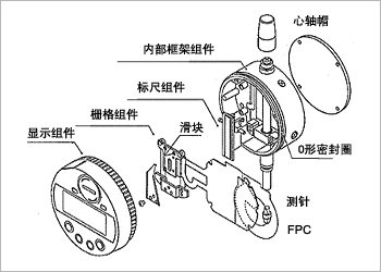 绝对原点型digimatic数显千分表id-c系列产品