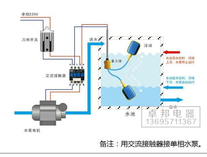 浮球开关水塔浮球水位开关水池液位开关电缆浮球开关卓邦电器