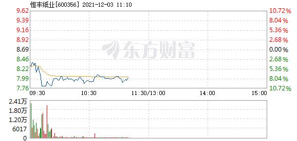 恒丰纸业12月3日打开跌停