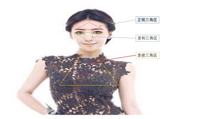 目光注视区与心理距离