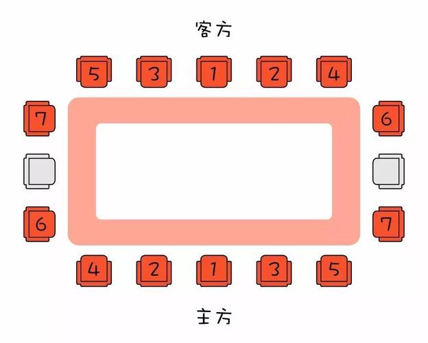 其它 正文  圆形会议桌,国际会议中多用于多边会谈,一般没有礼宾顺序