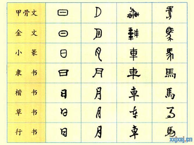 中国汉字演变过程