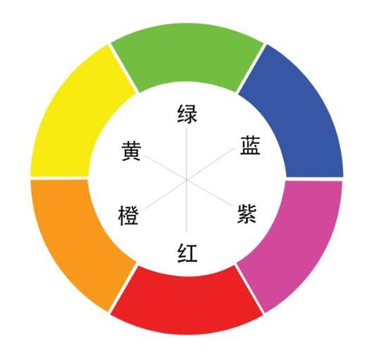 颜色基础之什么是色环?