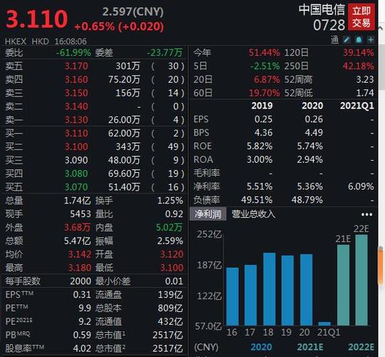 中国电信拟发行不超103.96亿股a股,8月9日申购-股票