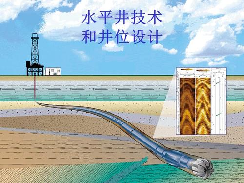 水平井技术.ppt