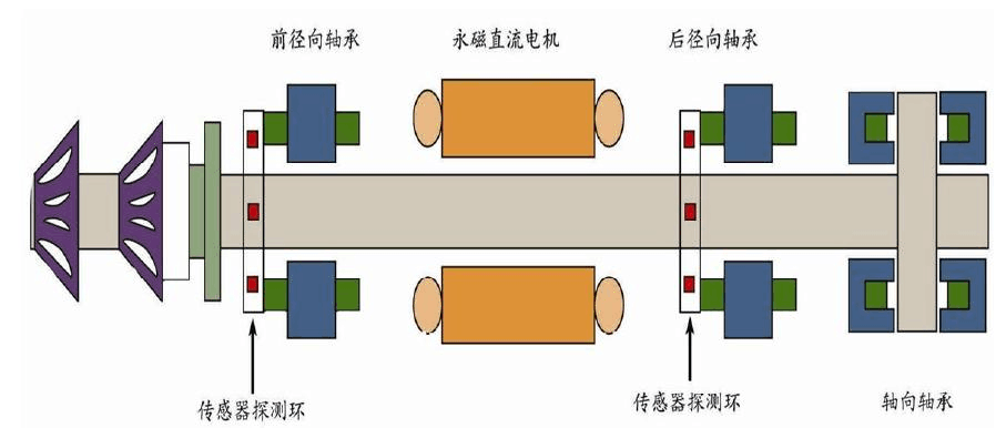 磁悬浮离心式冷水机组节能原理