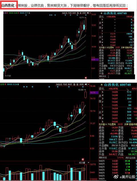 山西焦化,神马股份—主力强势追击,后市必有惊人表现!