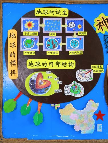 他们好奇地球是怎么来的,地球的里面会有哪些秘密?