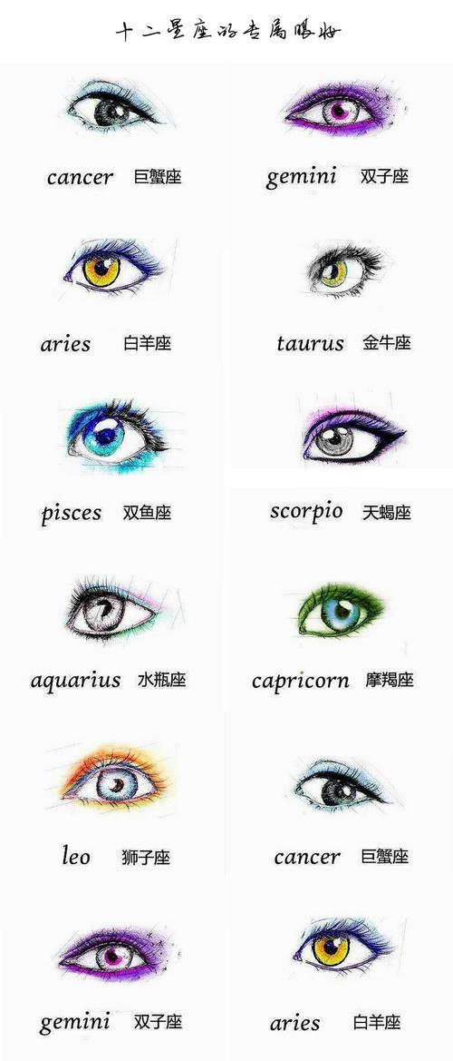十二星座12星座眼妆眼睛