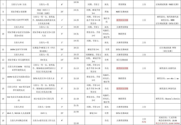 4颁奖晚会流程表