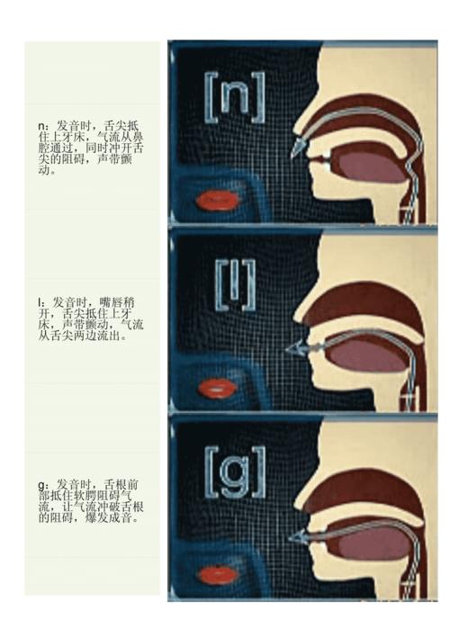 汉语拼音发音口型及配图