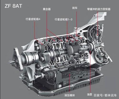 采埃孚8at自动变速箱