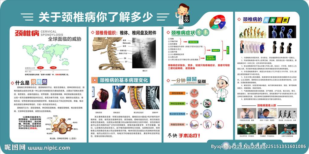 颈椎病宣传展板设计图__广告设计_广告设计_设计图库