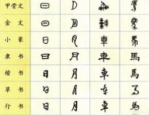 汉字书法的演变