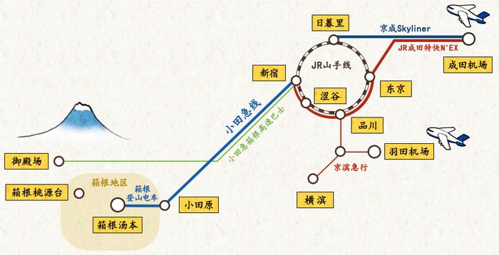 箱根箱根箱根必玩景点交通全攻略都在这里了