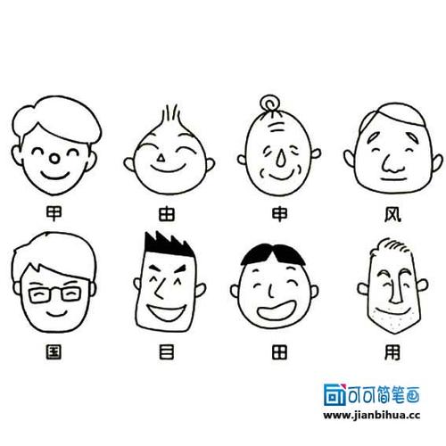 头像夸张画法_热门头像