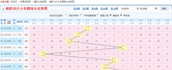 福彩3d大小奇偶走势图