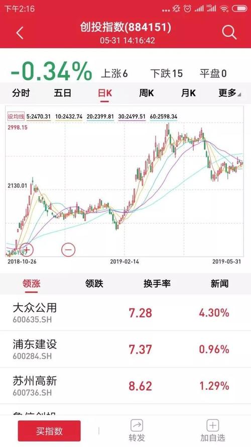 股票 科创板 > 正文   近期,随着科创板推出日益临近,创投概念股或者