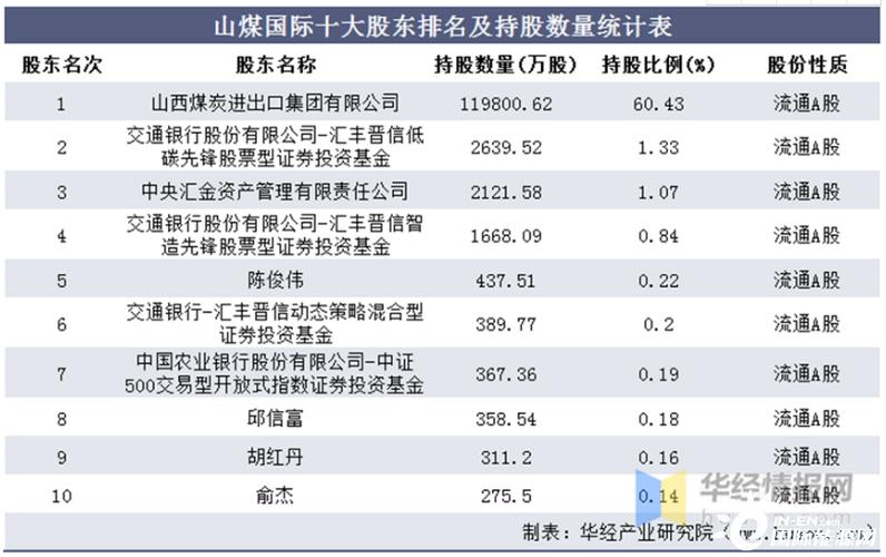 2016-2020年山煤国际总资产,总负债,营业收入,营业成本及净利润统计