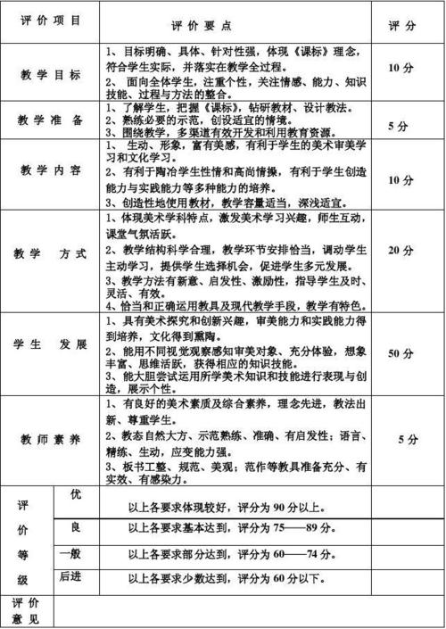 [高考必看]重庆市小学美术课程教学评价方案