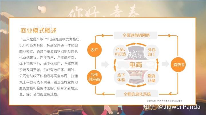 "三只松鼠"商业模式简析